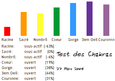 testdechakras.gif